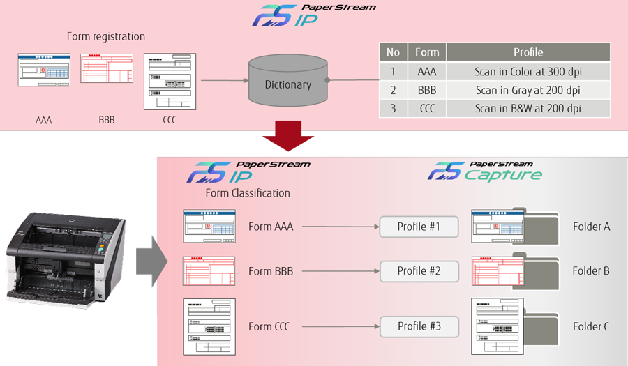 09_Automatic_Profile_Selection-a1.png