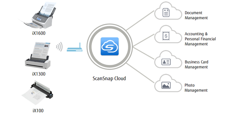 img_sscloud_overview01-ver2.png