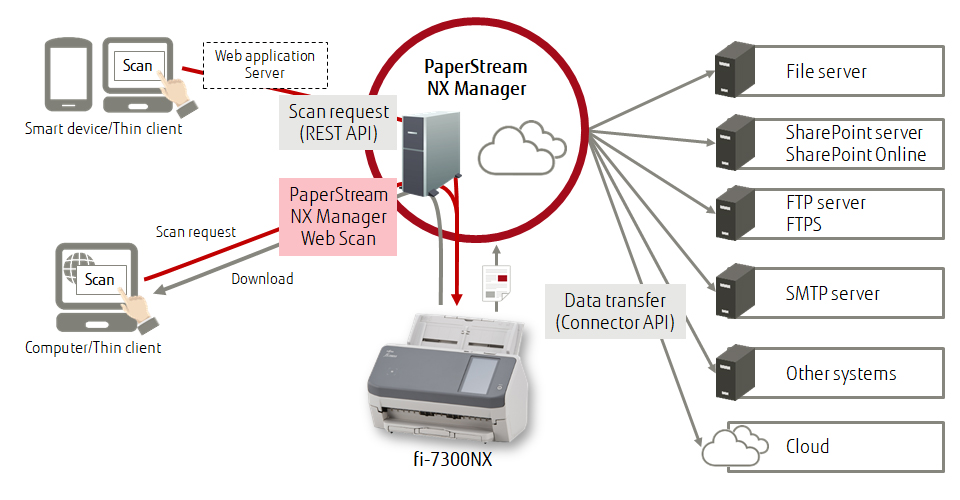 system-structure-features.jpg