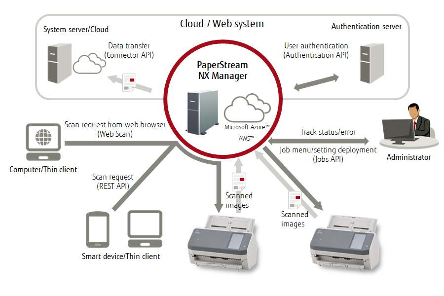 system-structure-nx-overview.jpg