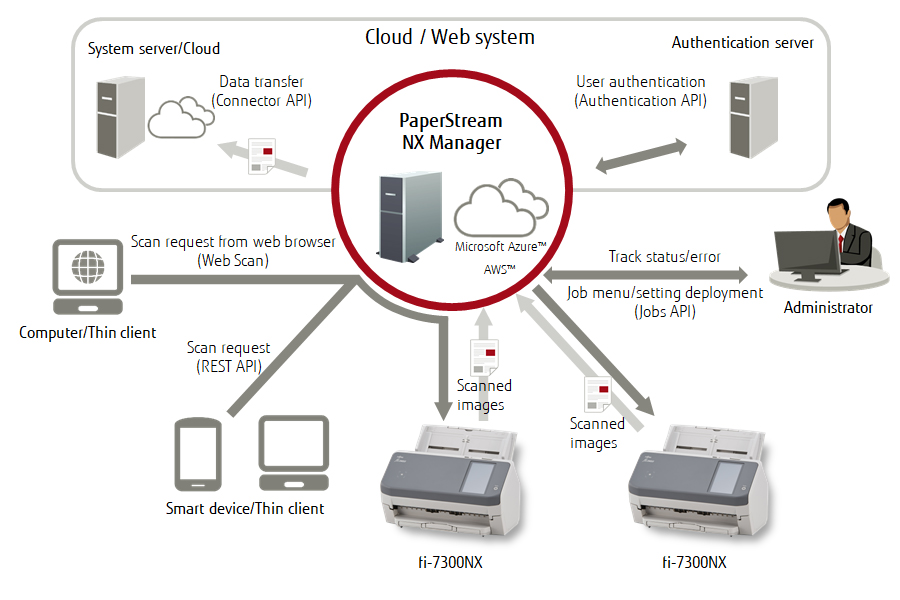 system-structure-overview.jpg