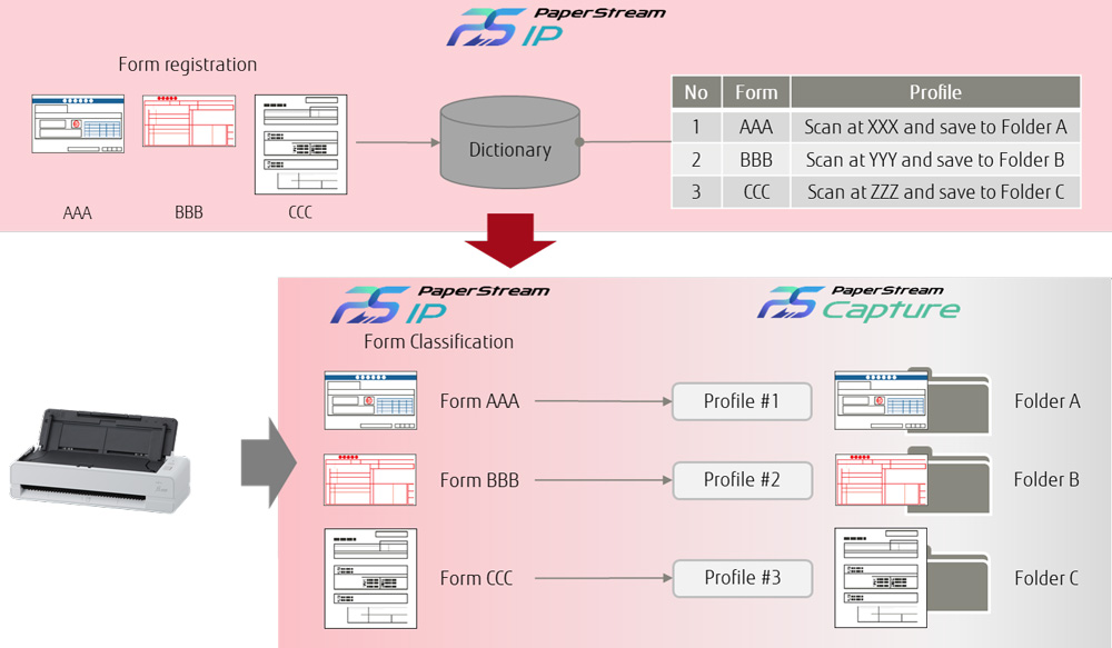 09_Automatic_Profile_Selection.jpg