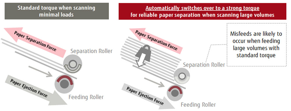 01_features Automatic Separation Control