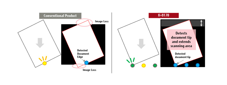 03_features Overscan Control function