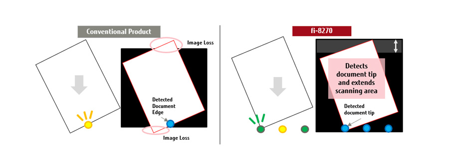 03_features Overscan Control function