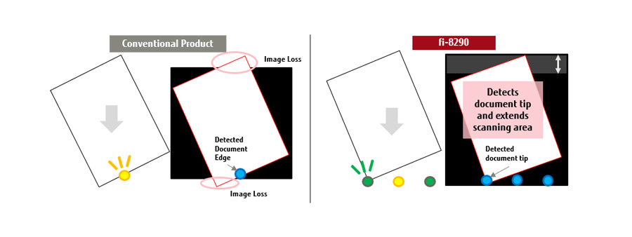 03_features Overscan Control function